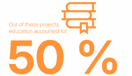 Bürkert Stiftung