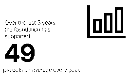 Bürkert Stiftung