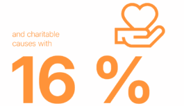Bürkert Stiftung