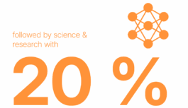 Bürkert Stiftung